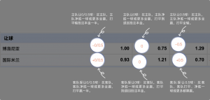 足球博彩:金沙足球投注技巧和规则 8 betting_3