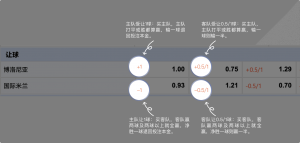 足球博彩:金沙足球投注技巧和规则 9 betting_4