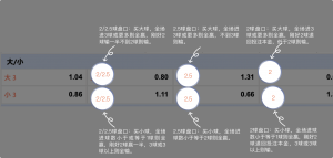 足球博彩:金沙足球投注技巧和规则 11 betting_6